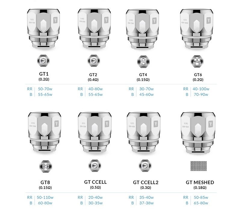 Vaporesso GT Replacement Coil (3pcs/pack) 2 Vaporesso GT Replacement Coil (3pcs/pack) - Image 2