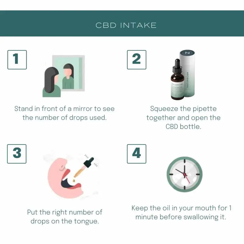 20% CBD Oil 8 20% CBD Oil - Image 8