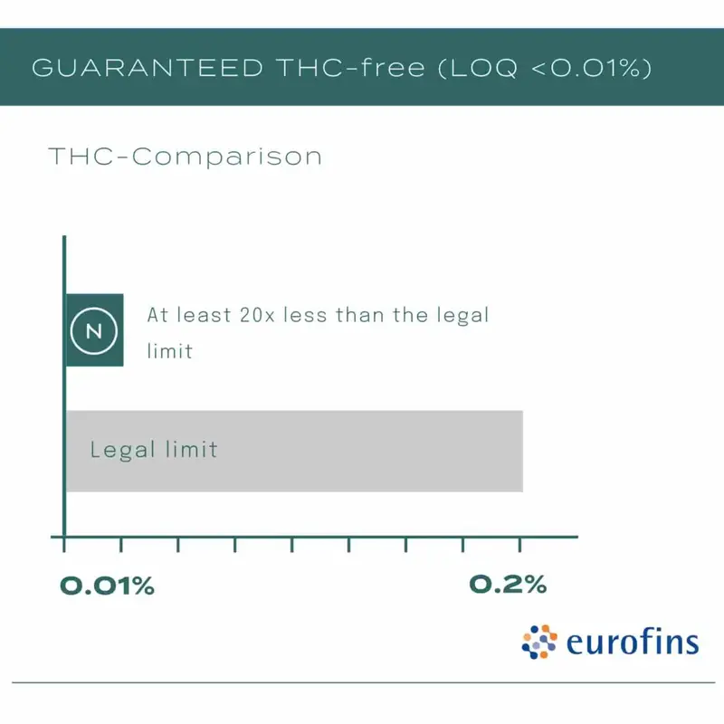 20% CBD Oil 6 20% CBD Oil - Image 6