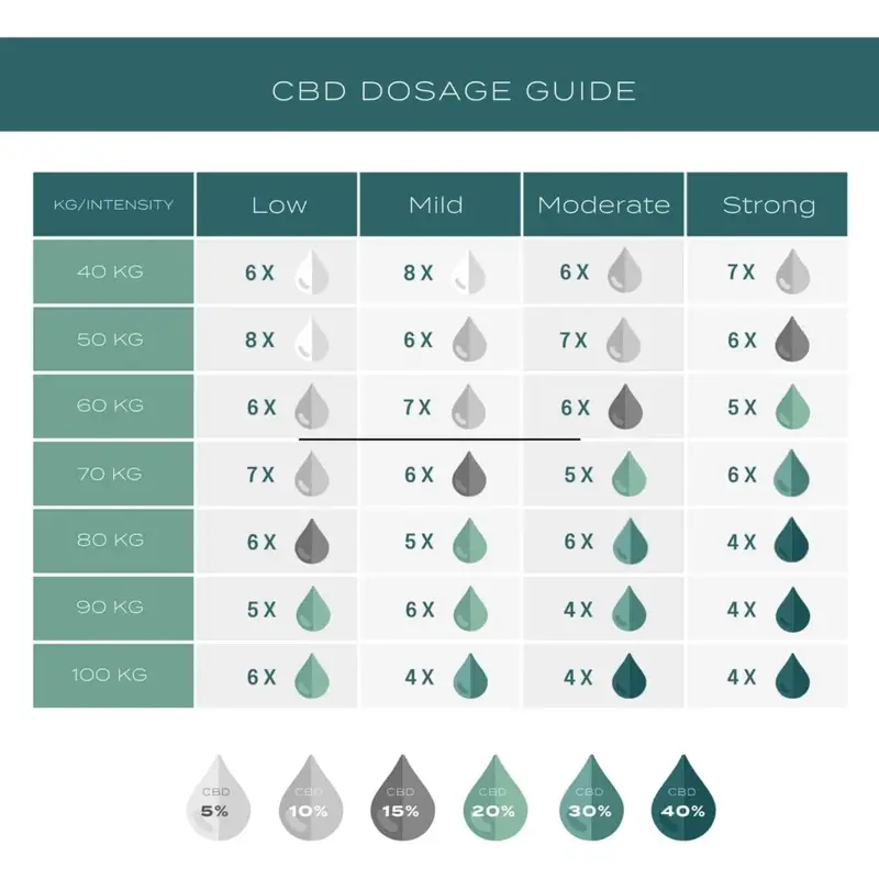 20% CBD Oil 10 20% CBD Oil - Image 10
